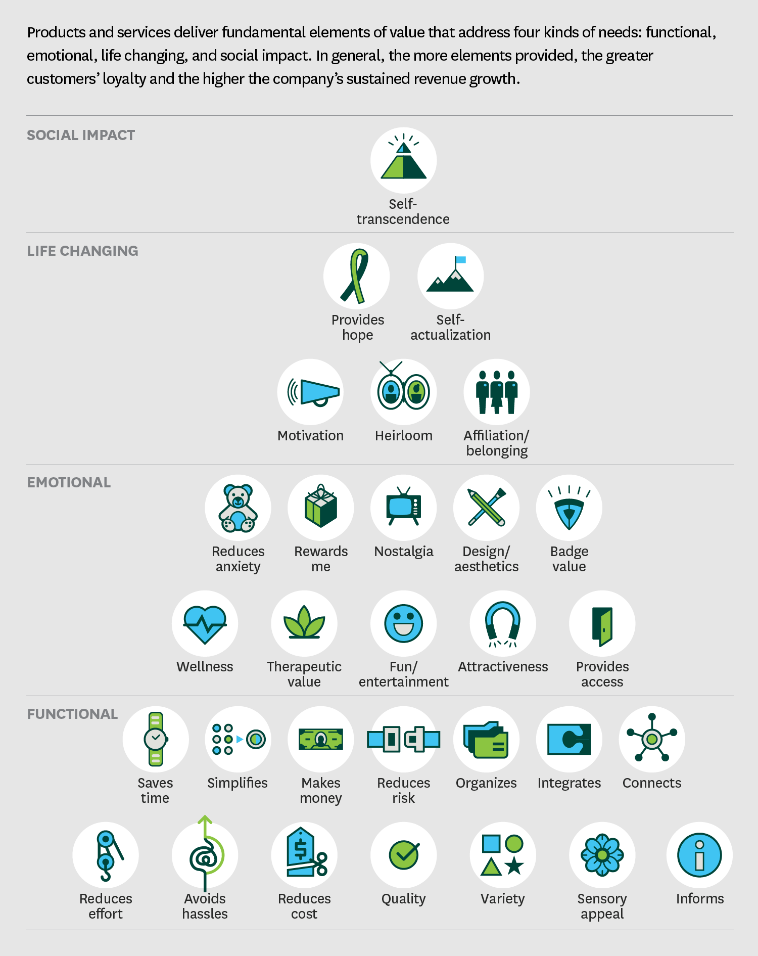 The science of creating exceptional  value for customers